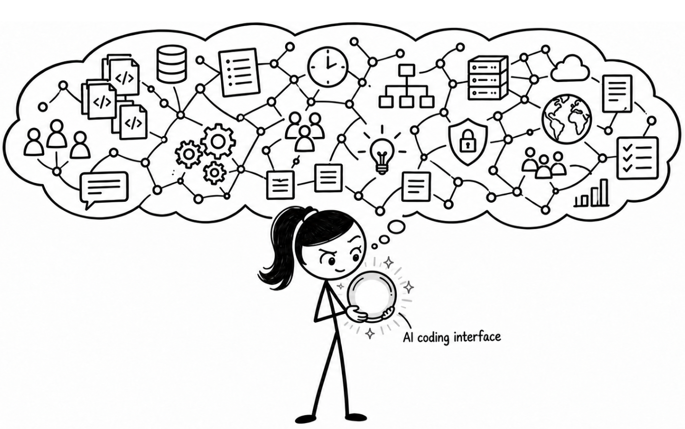 A person uses an AI coding interface to investigate a dense network of connected code and system components.