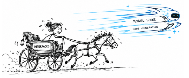 Model speed and code generation race ahead of a horse-drawn carriage labeled “Interfaces.”