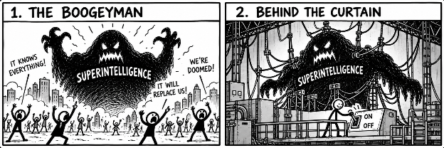 Two-panel comic: a monster labeled “Superintelligence” frightens a crowd as “The Boogeyman”; “Behind the Curtain” reveals people operating it with cables and an on/off switch.